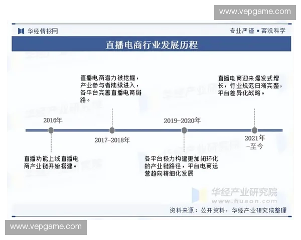 亚洲性直播行业发展现状与未来趋势分析及挑战探讨